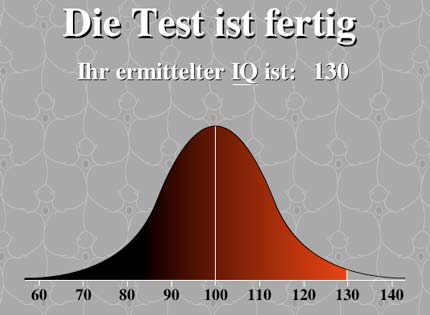 Welcher Iq Test Ist Gut